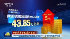 <b>【开创高质量成长新场合排场】2024年我国货色商</b>