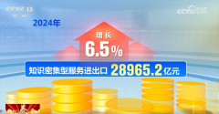 初次冲破1万亿美元 立异高!数字清点2024年我国