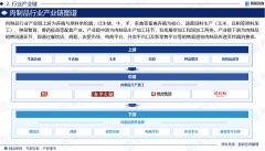 <b>2025年中国肉成品财产成长、沉点企业阐发及市场</b>