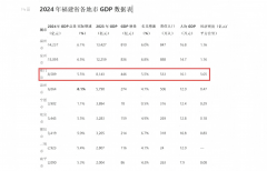 <b>厦门2024成就单:外贸仍是“杠把子” 财产仍然“</b>